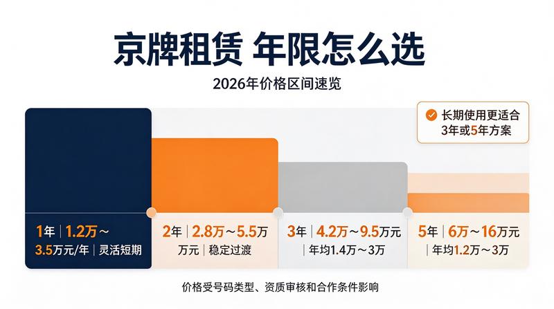 北京车牌摇号